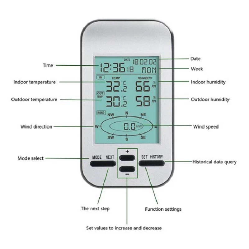 Smart Weather Station RF 433Mhz with Wind Speed Direction Sensor