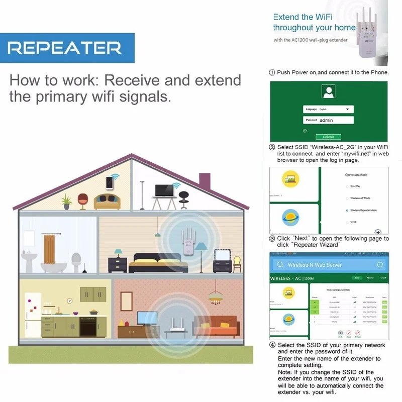 2.4G/5G Wireless 1200M Repeater Wifi Signal Amplifier Network Extender