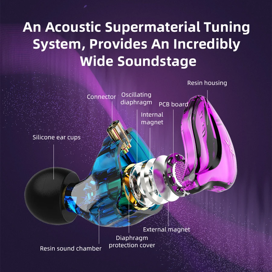 Рисунок 4 - Новинка, Внутриканальные наушники QKZ ZXT MT1