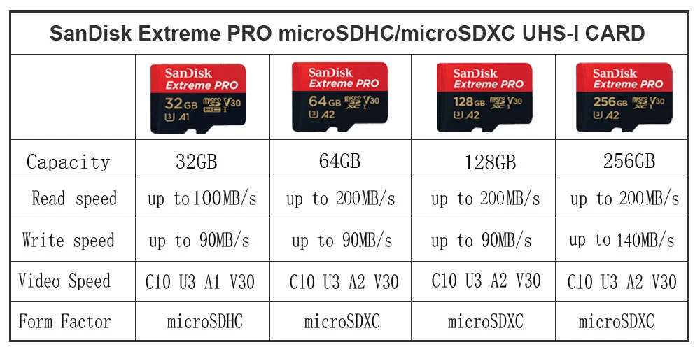 SD, Cartão TF, 256GB, 128GB, 64GB, 200