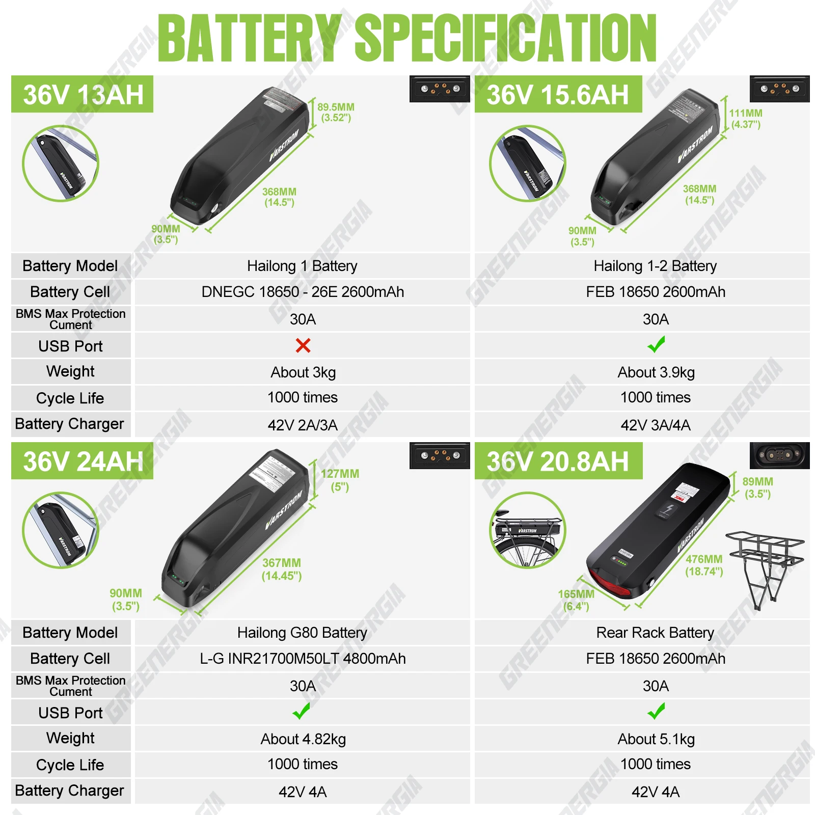 Bafang BBS02B 36V 500Wミッドドライブモーター自転車電動自転車変換