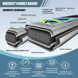 11ft6in Inflatable Stand Up Paddle Board Non-Slip Kayak SUP with SUP Accessories for Youth Adults Outdoor Water Sports Surfboard 5