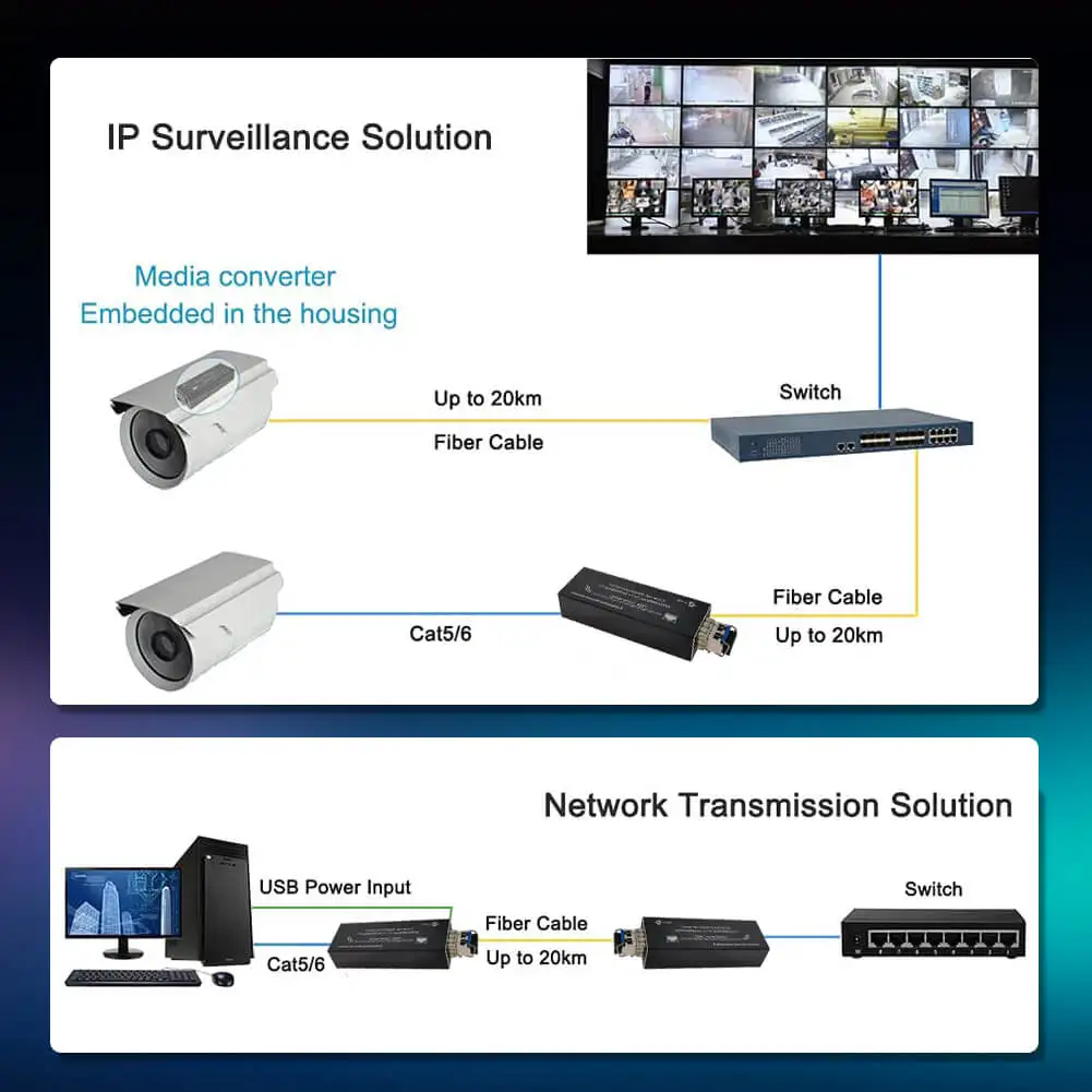 마이크로 미니 기가비트 SFP 미디어 컨버터, IP 이더넷 파이버 컨버터, SFP 파이버-RJ45 광 미디어 컨버터, 10 100 1000Mbps,LC