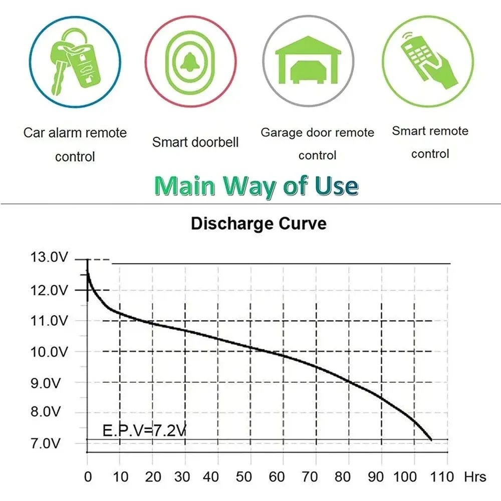 alkaline battery disposable battery battery 23A 12V alkaline battery 10PCS 23A 12V 23GA A23S E23A EL12 MN21 V23GA for wireless doorbell alarm remote control toy