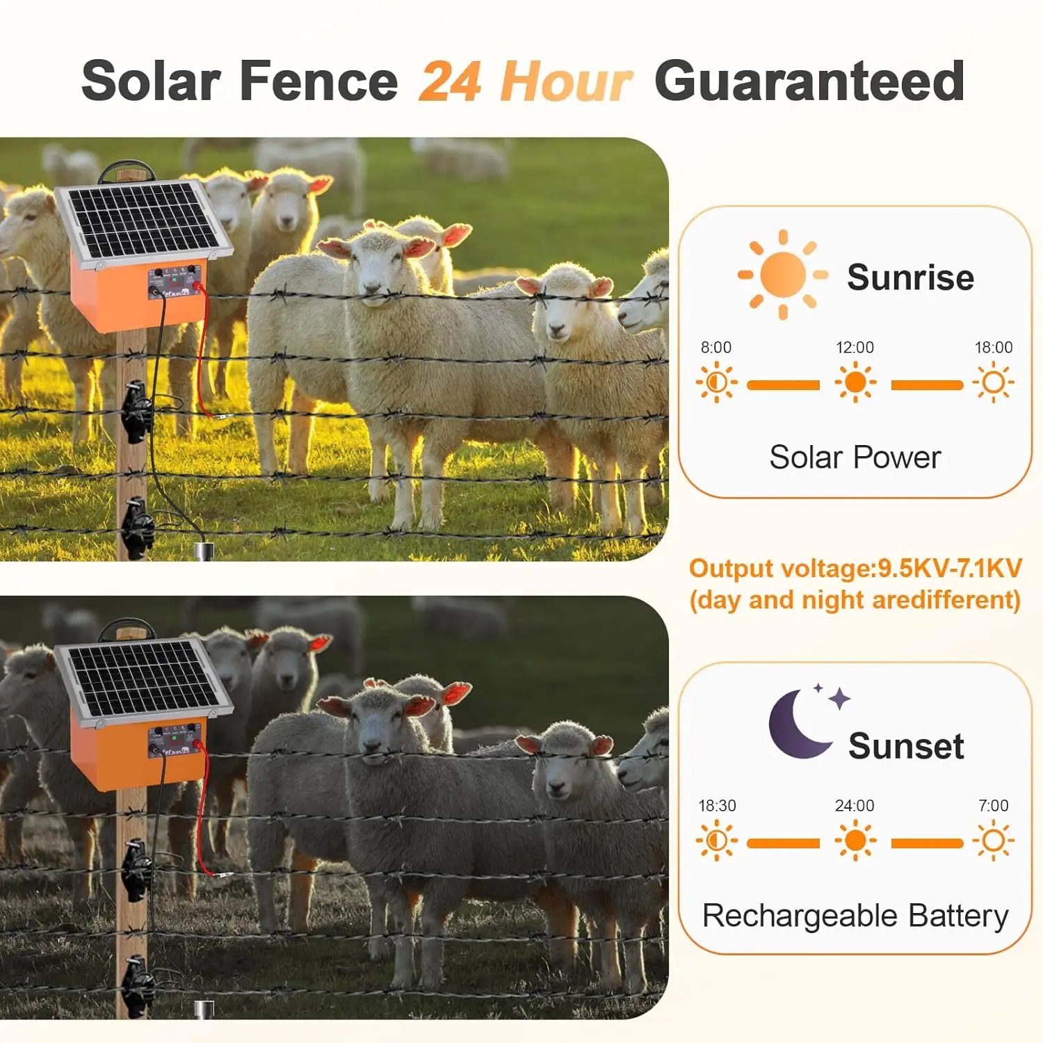 20 Miles Solar Electric Fence Charger 0.5J Energizer Controller for Livestock Prevent Predator Invasion for Poultry No Battery 3