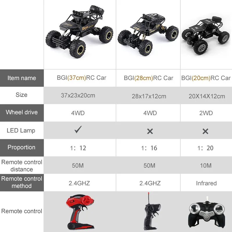 1:12 /1:16 4WD RC Car 2.4G Radio Remote Control Car Buggy Off-Road Car Remote Control Toys for Children Toys for Boys best RC Cars