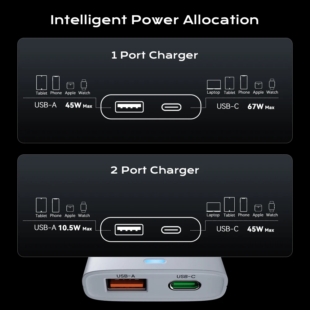 67 واط GaN شاحن يو اس بي شاحن سريع 2 منافذ USB نوع...