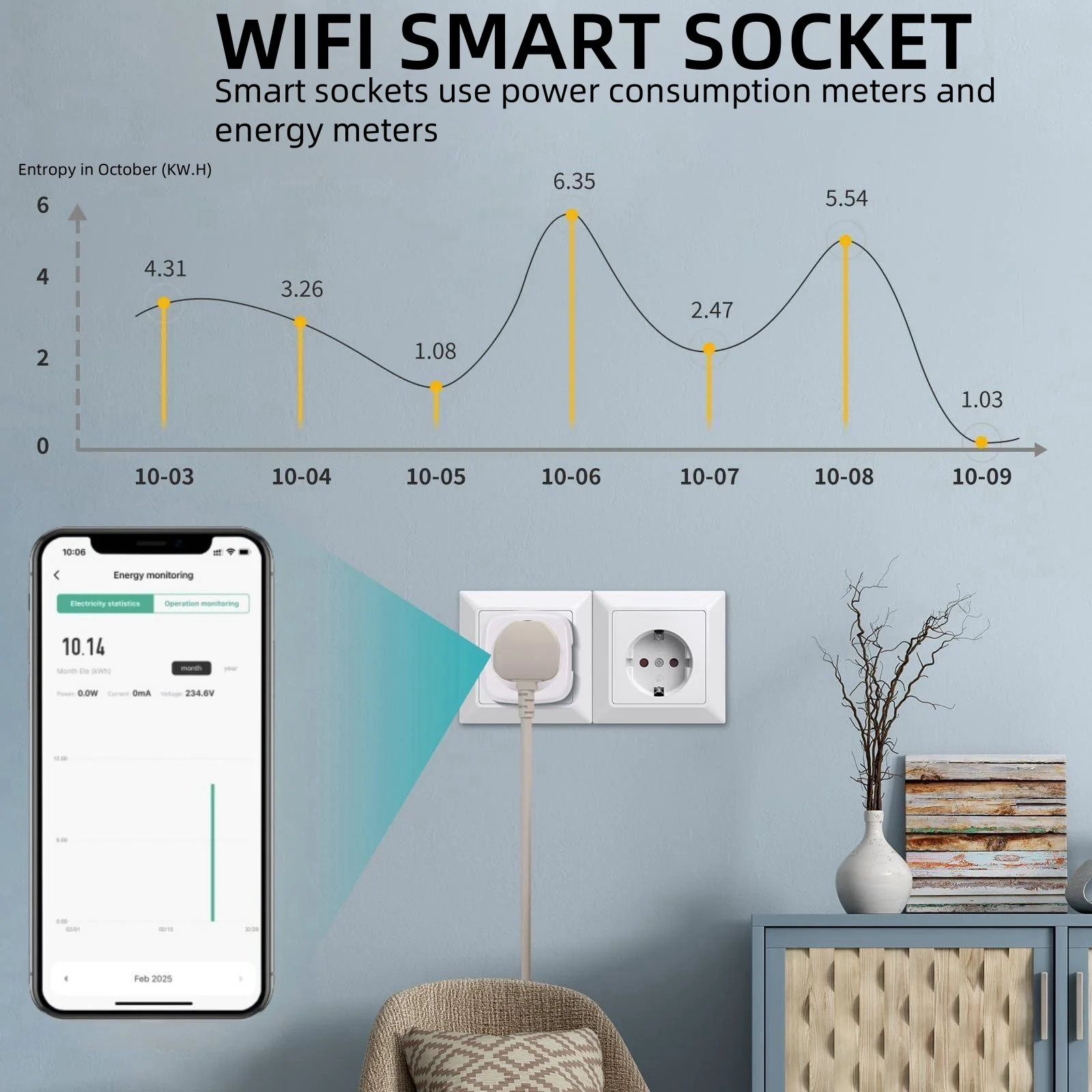 Smart Wi-Fi Plug with Energy Monitoring, EU Standard, 16A/20A