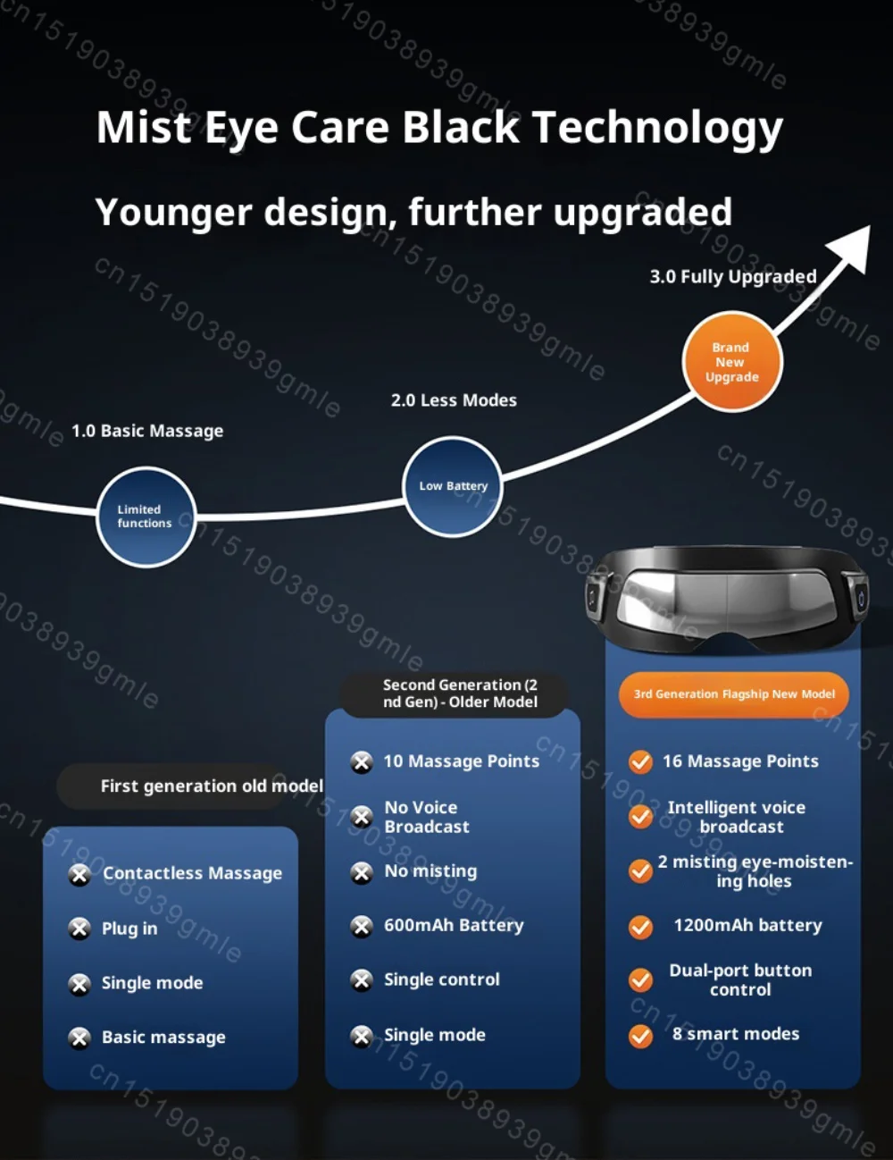 Electric Eye Massage Device Steam Misting Relieve Eye Fatigue Eyes Massage Device Eye Acupressure Relaxtion Massager