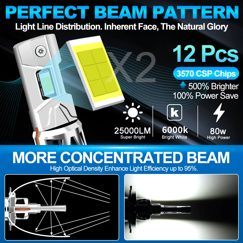 2개입 H4 LED 헤드라이트 전구 Canbus H7 H11 LED 전구 300000LM CSP 자동차 헤드램프용 초고휘도 무선 자동 다이오드 램프 조명 12V