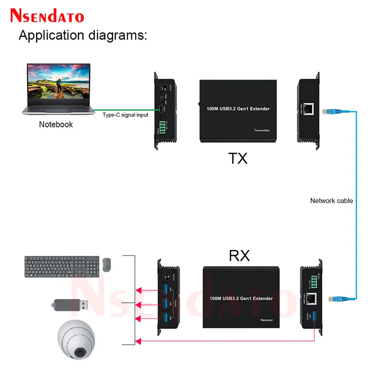 USB3.0 Extender 100M 4 Port USB 3.2 Gen 1 Extender over Rj45 Cat6 5Gbps High-Speed USB Extender Support RS232 & FSYNC For Camera