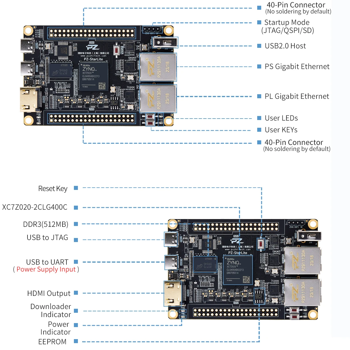 Puzhi 7020 Starlite  ŰƮ Xilinx Zynq-7000 SoC XC7Z020 FPGA   ZYNQ 7000