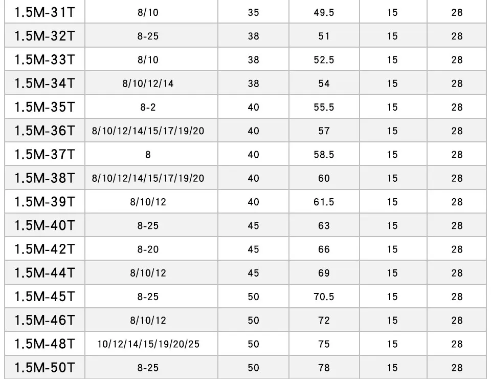 Computers e Electronics