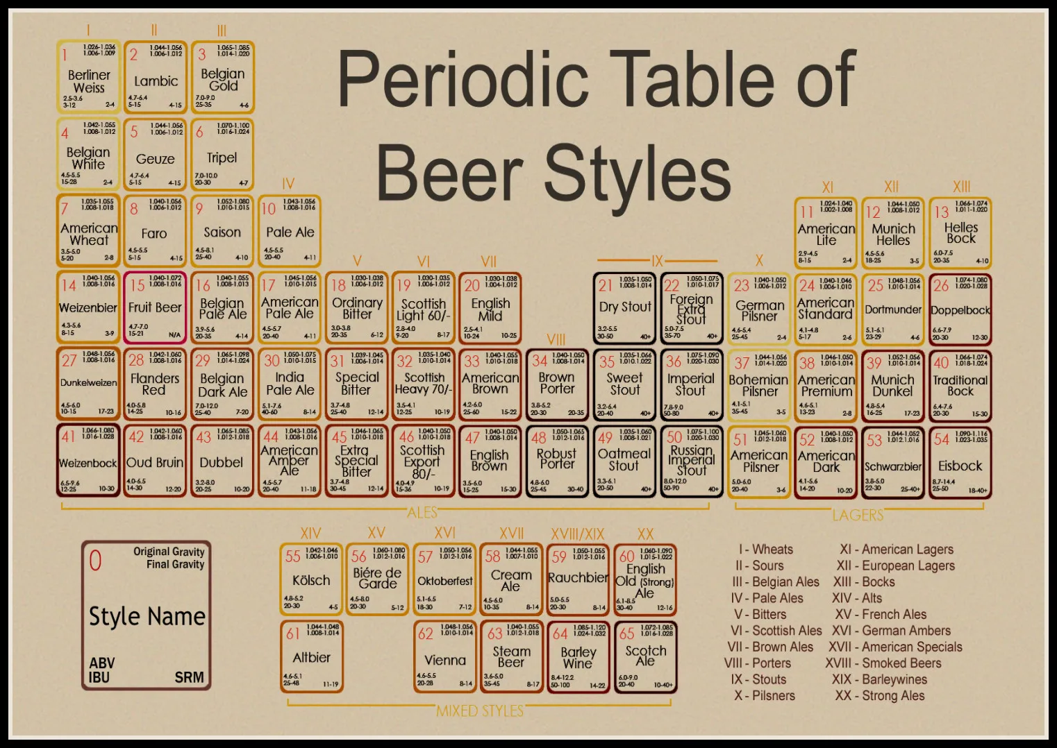 1PC Beer Style Periodic Table Collection Poster Cafe Bars Kitchen Decor Posters Adornment Wall Stickers