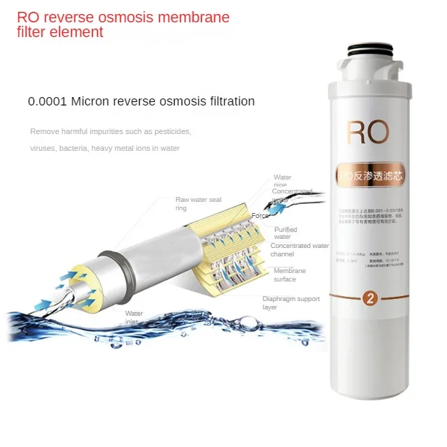 Desktop Free Installation Water Purifier Filter Element,Water Filter Cartridge,Snap-on PAC,PP,GAC,RO