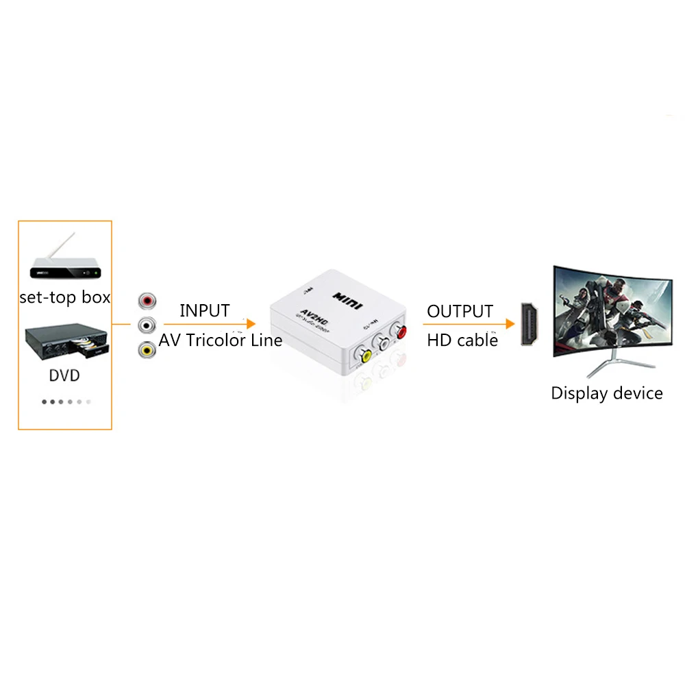 RCA TO HDMI-Compatible 1080P Video Converter MINI AV2HD Adapter Converter Box For HDTV Projector Set Top Box DVD