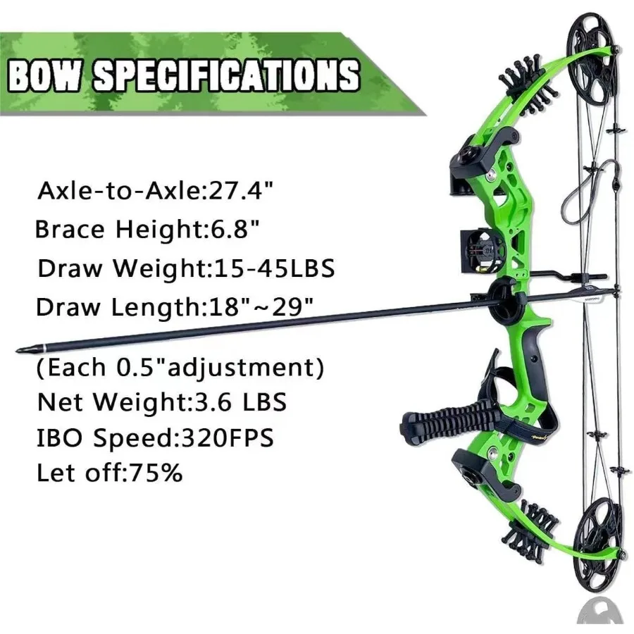 description