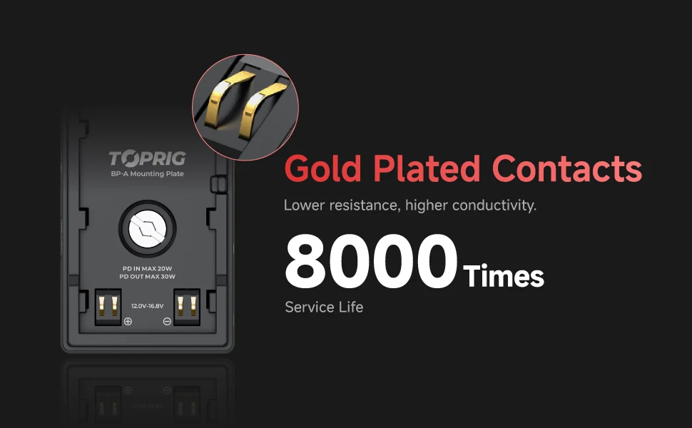 Accsoon TOPRIG 60W BP-A Battery Mouting Plate for Canon C400 C80 R5 R5II R6 Came