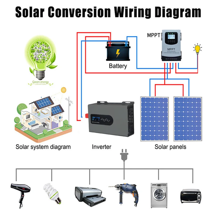 Pure Sine Wave Inverter 12v 220v 8000W 12V 24V 48V 60V 72V 96V Converter Solar Car Inverters Off Grid Wall-mounted