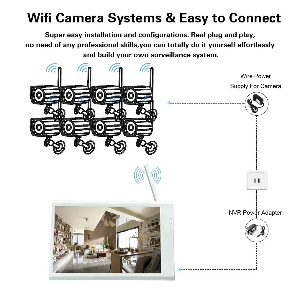 Camera Wiring Diagram Security Cameras Supply And Fit Wireless
