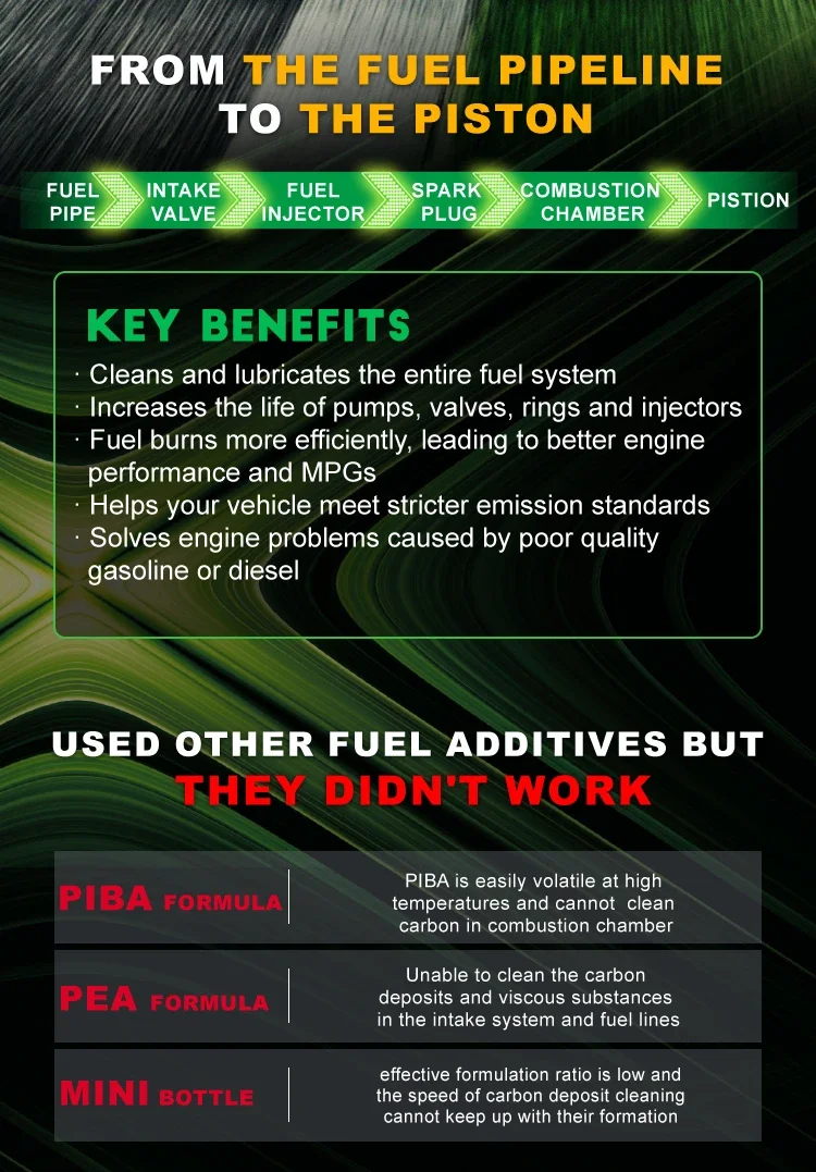 GUARDIAN Carbon Removal Fuel Additive & System Cleaner with 50% High PEA Formula