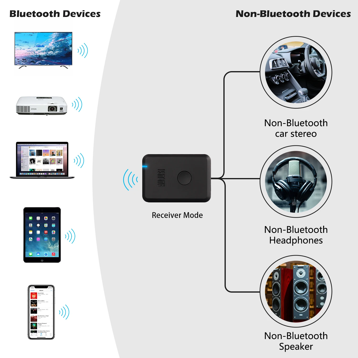 August MR230 Wireless Bluetooth 5.2 AUX to Bluetooth Adapter Transmitter Receiver USB-C Charging 10h for Car Speaker Headphone