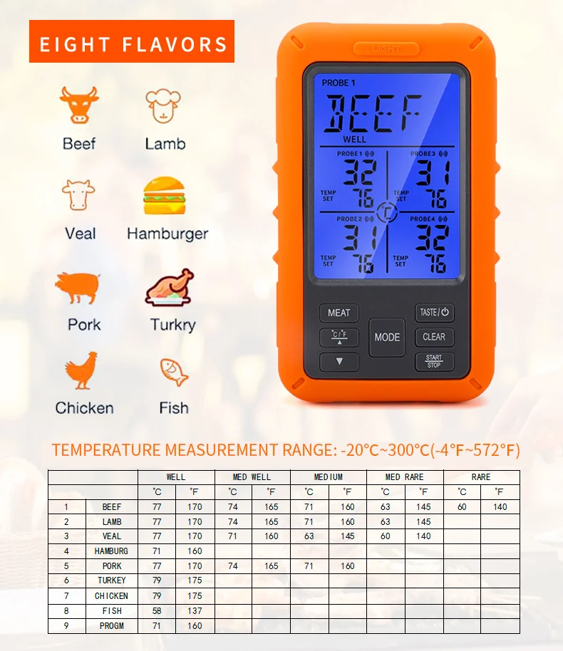 https://ae01.alicdn.com/kf/S5044233136454b8cbeb8403be0446fedq/Wireless-Digital-Meat-Thermometer-with-Probe-and-Meat-Injector-Remote-Range-Cooking-Food-Waterproof-Thermometer-for.png