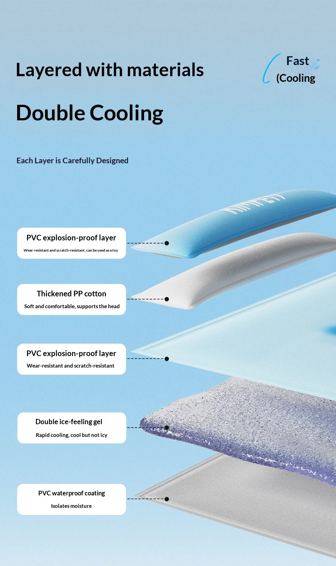 Cooling Mat For Dogs And Cats Gel Ice Pad For Summer Pet Cooling_voghion.com