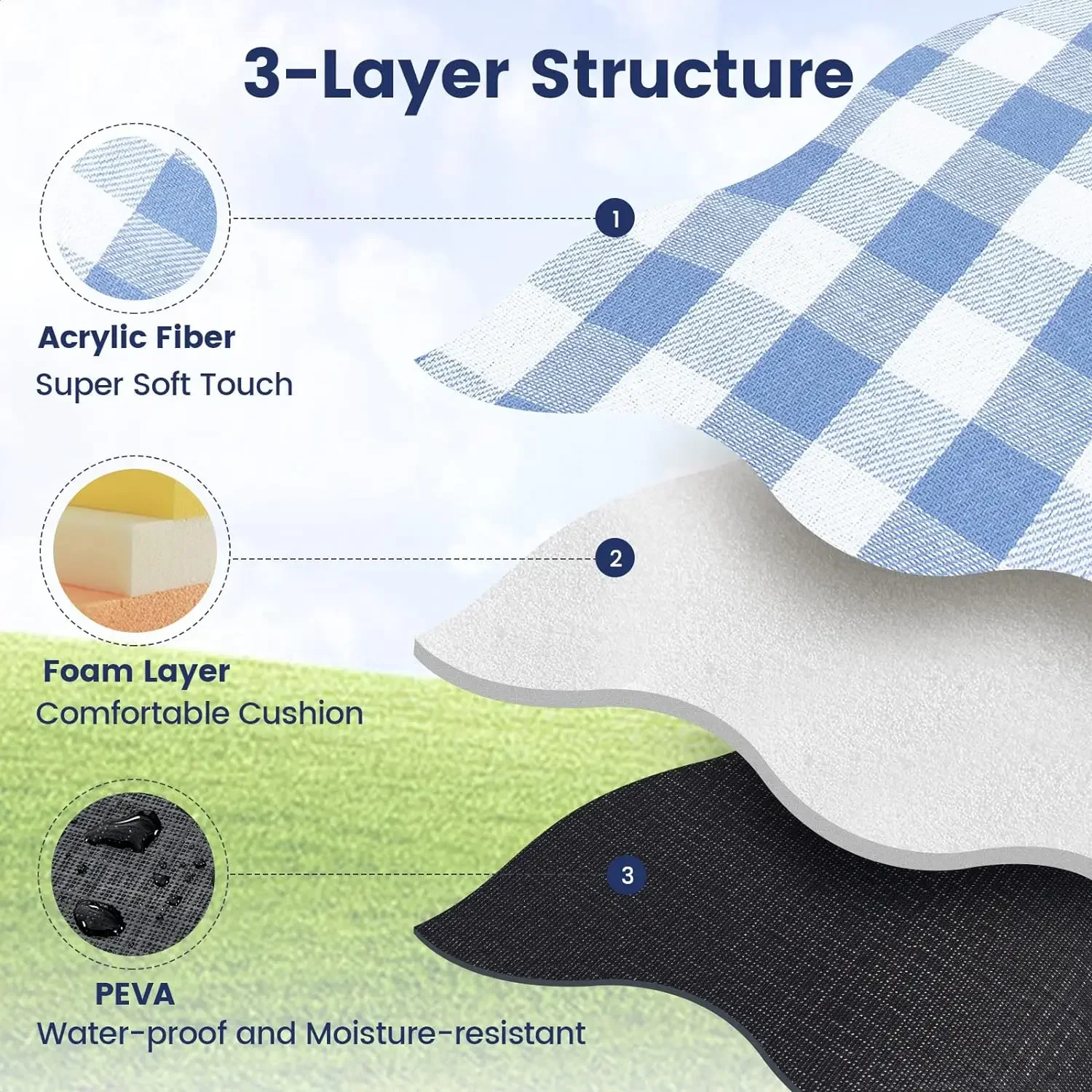 Picnic Blanket Extra Large, Waterproof and Foldable Beach Mat,Outdoor for 8 Adults,Camping, Park, Beach, Grass, Indoors - Image 4