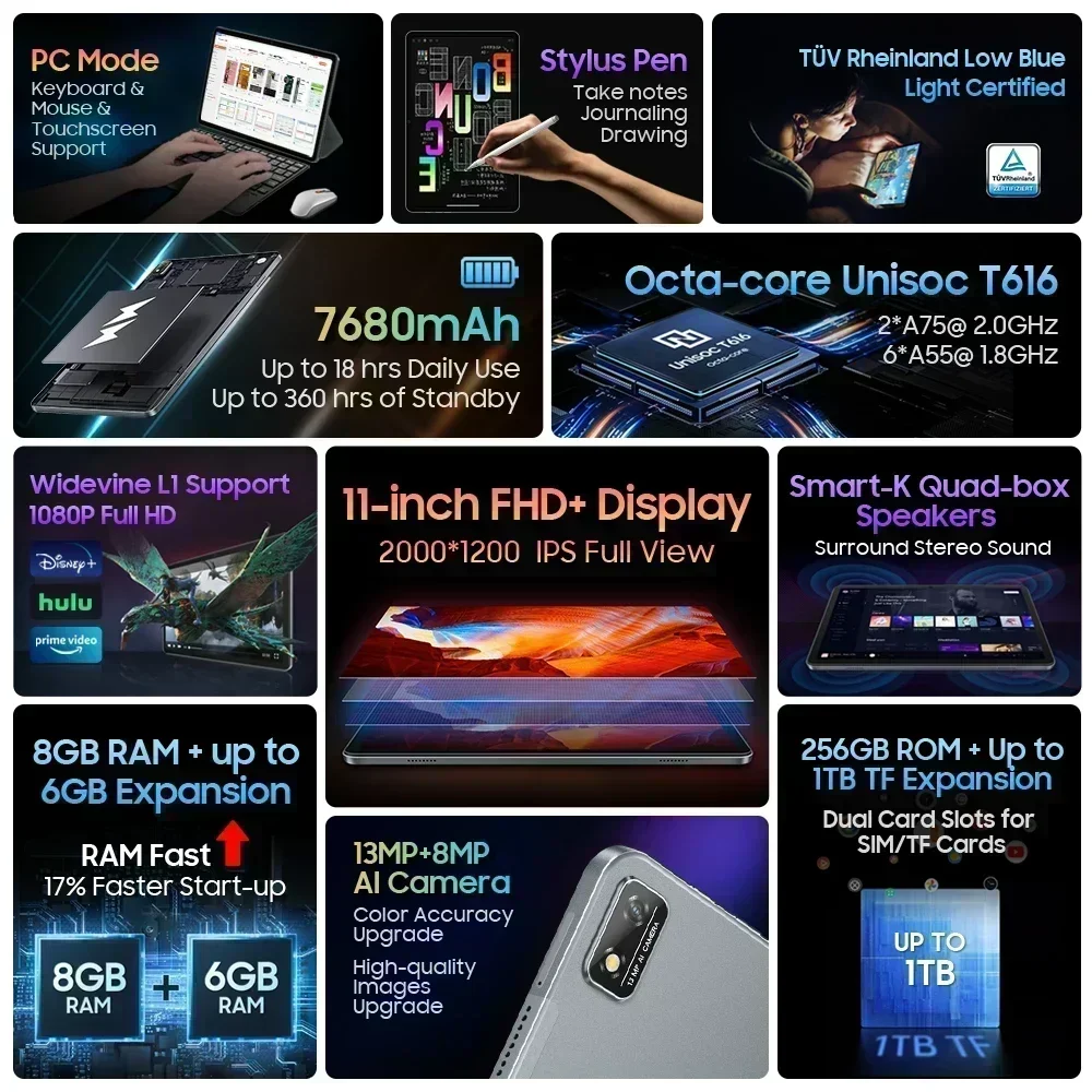 World Premiere】12 inch Blackview Tab 18 Tablet 8/12GB+256GB 16MP 2.4K FHD+  Display 8800mAh Battery Widevine L1 MTKHelio G99 33W - AliExpress