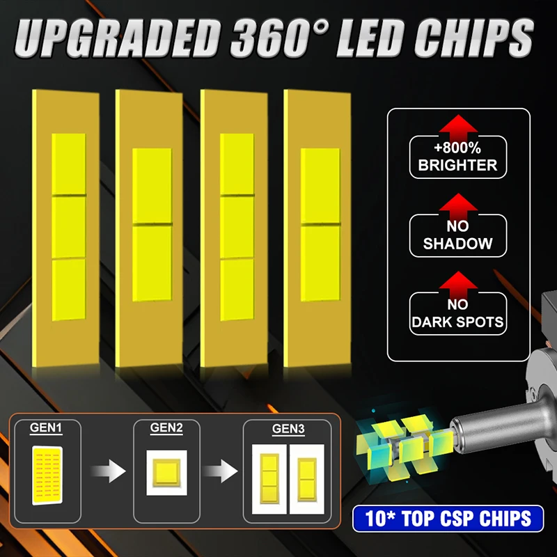 Dualvision D1S D3S 360 Led Headlight Canbus Bulbs CSP D4S D2S Led 110W Super Bright D1R D4R D2R D3R Car Bulb 24V 12V 6500K led car lights led lights led bulbs led headlights led car headlights car headlamps hid headlight bulbs