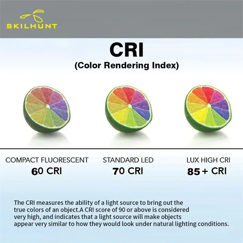 Cri 85. Cri 85. Cri>80 цветопередача. Cri 100. Индекс цветопередачи cri.
