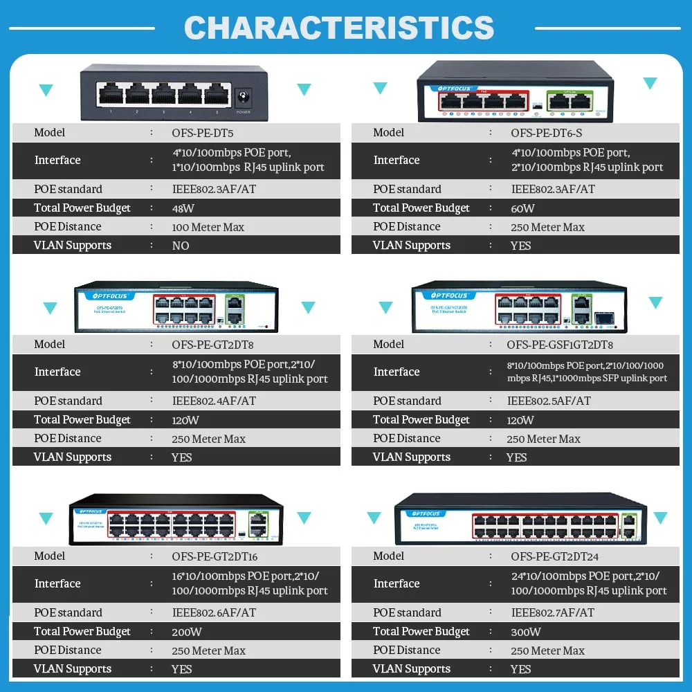 optfocus frete grátis poe interruptor ethernet ativo ethernet hub divisor desvio de energia desconcentrador