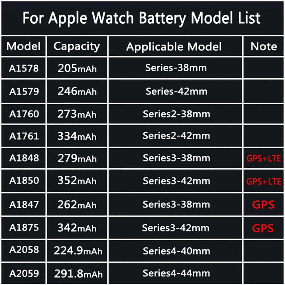 Рисунок 2 - Аккумулятор для Apple Watch Series SE 1 2 3 4 5 6 7 8