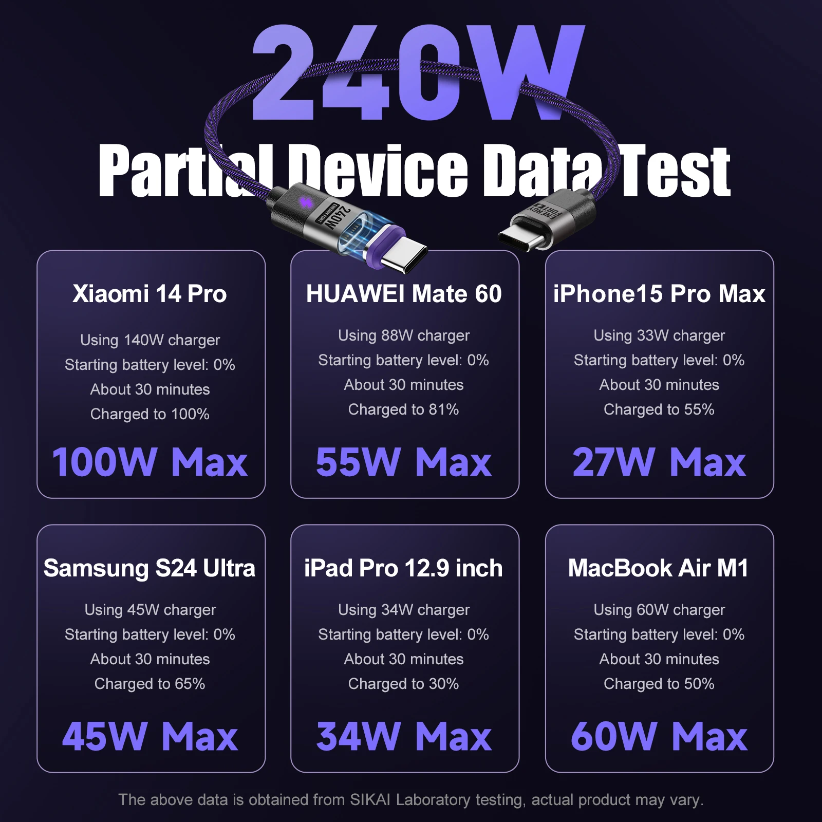 Ultra-Thin Magnetic Charging Cable, 240W PD3.1 Nylon Braided, Super-Fast 48V 5A with Emarker