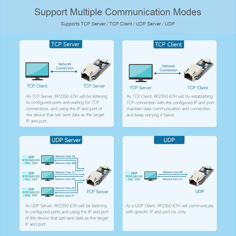 RP2350-ETH �̴� ���� ���� Arduino�� ȣȯ�Ǵ� ���� RP2350 ����ũ�� ��Ʈ�ѷ� ��� �̴��� ��Ʈ ���
