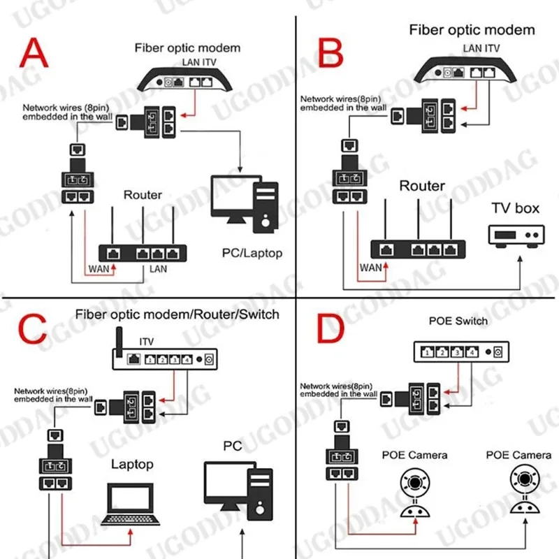 RJ45 �й�� 1-2 �̴��� ����� ���ͳ� ��Ʈ��ũ ���̺� �ͽ��ٴ� RJ45 Ŀ���� Ŀ�÷� PC TV �ڽ� �����