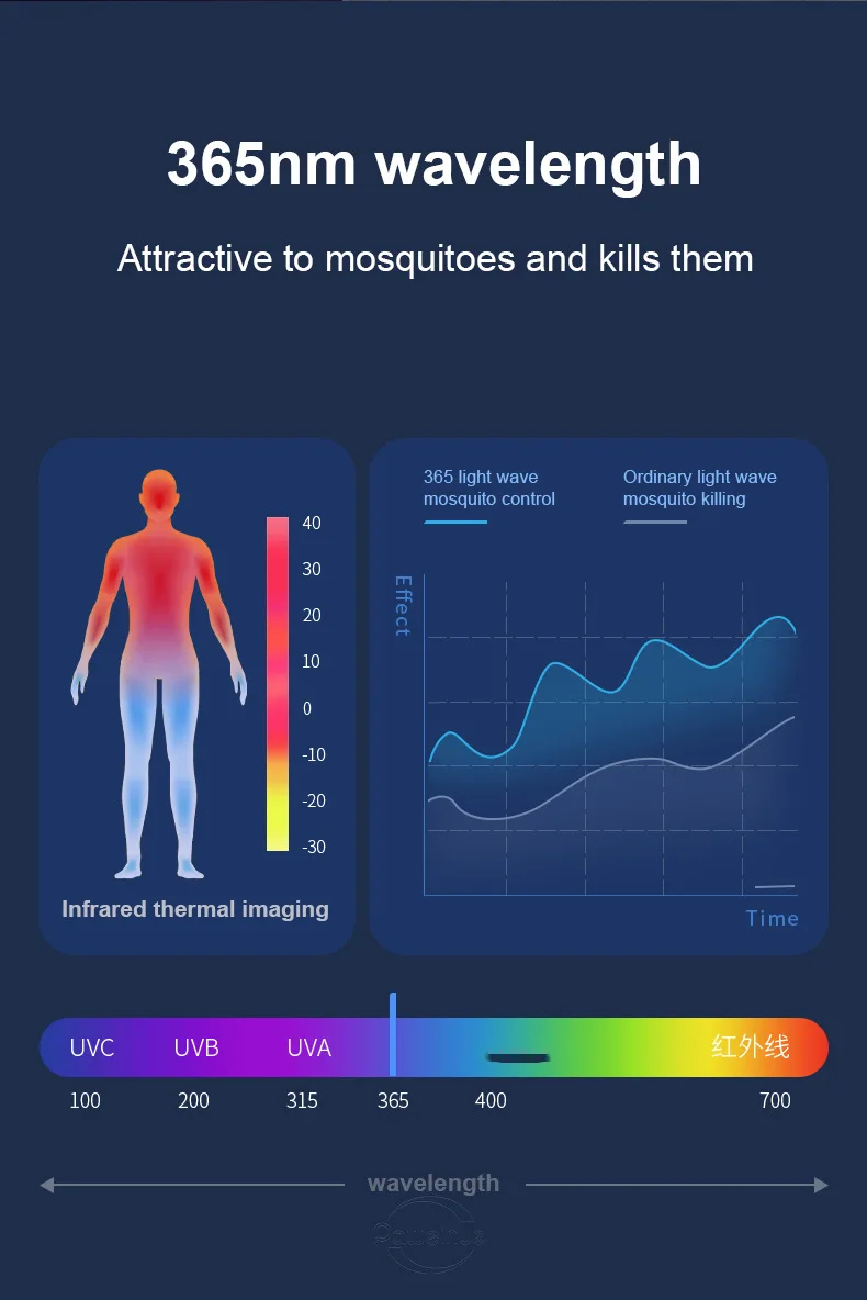 Tanie 2 w 1 LED Solar Mosquito zabijanie kinkiet odkryty ultrafioletowe porażenie prądem sklep