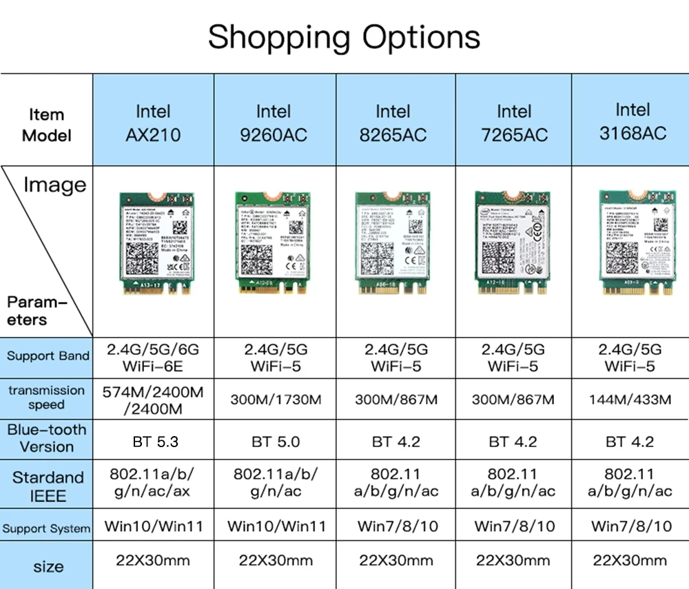 Рисунок 6 - Трехдиапазонный Wi-Fi 6E AX210 M