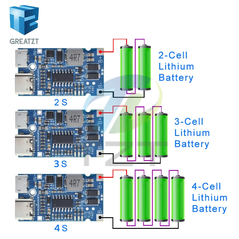 GREATZT Choice Store