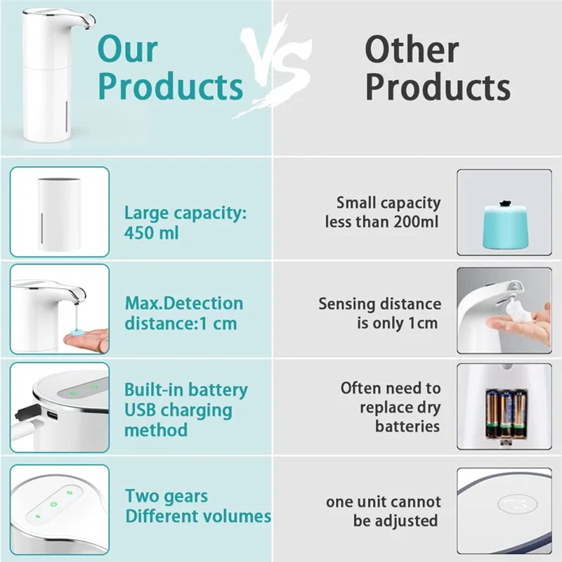 Soap Dispenser Automatic-Touchless USB Rechargeable Electric Liquid Soap Dispenser Waterproof Adjustable Volume 450Ml