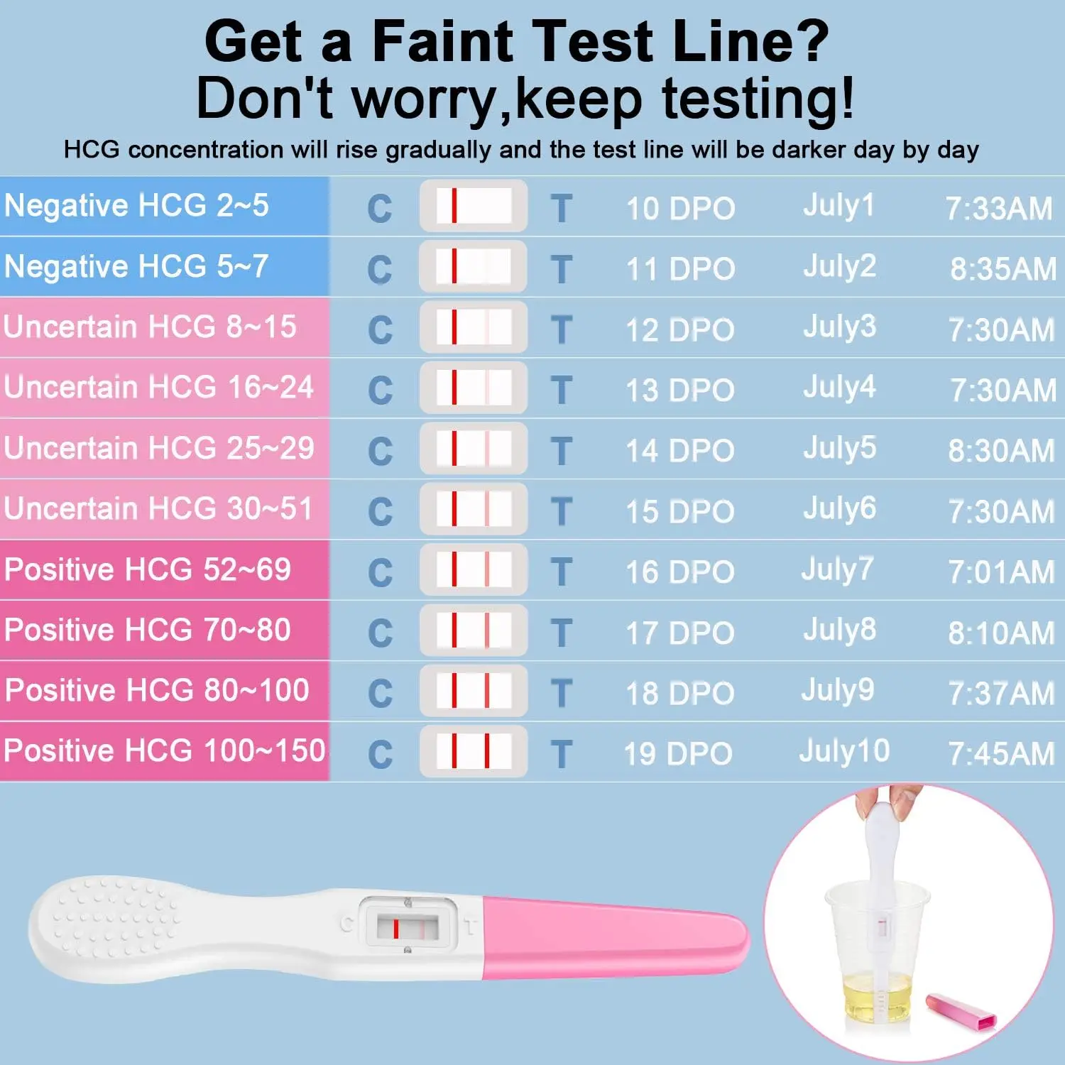 Pregnancy Test 5 for Detecting HCG at Home