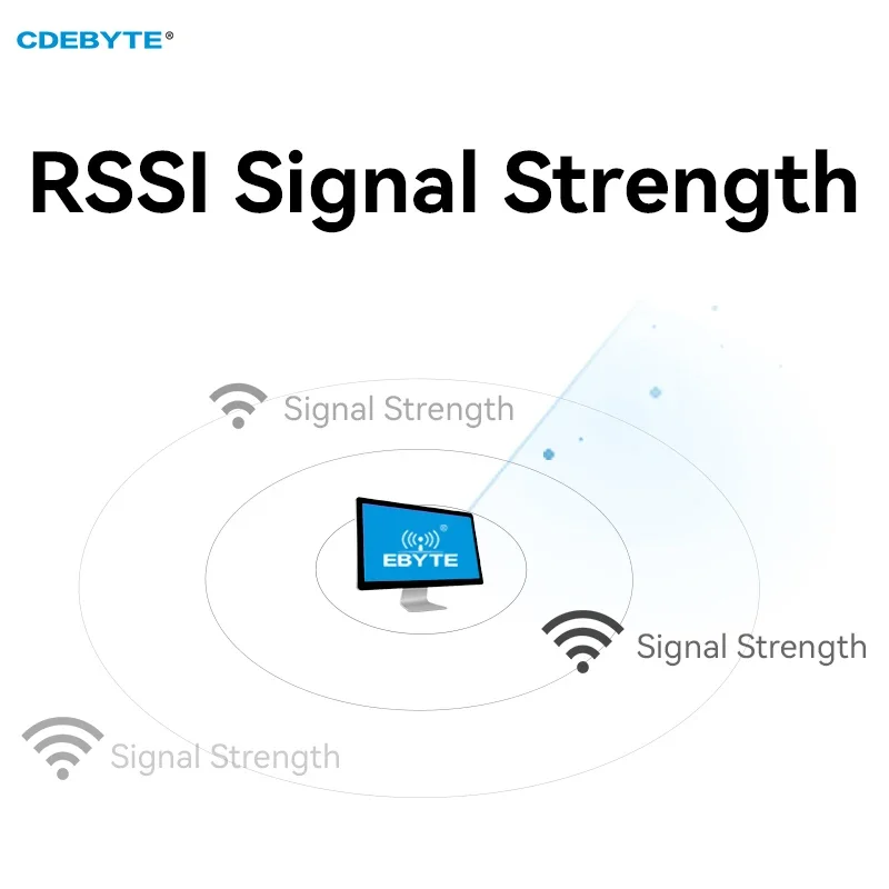 433MHz LoRa Module E22-400T33D-V2.1 33dbm 16KM Long Distance Transmission Watchdog TTL/RSSI/LBT wireless module