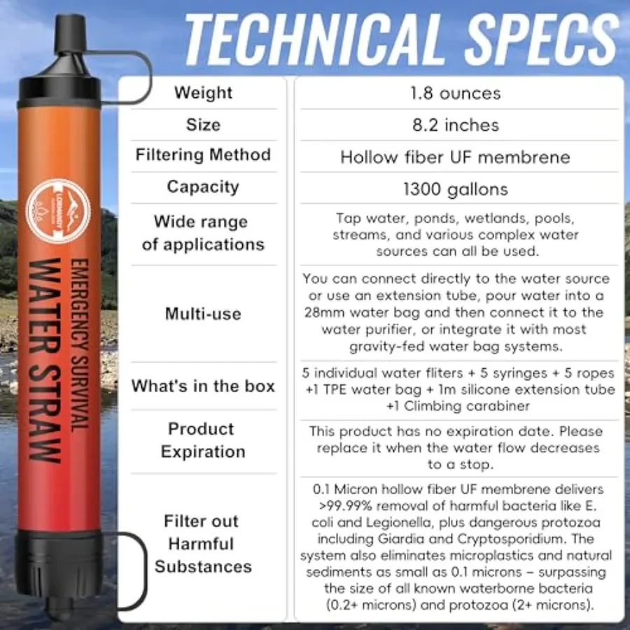description