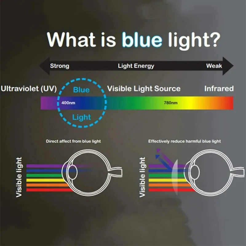 Premium Anti-Blue Light Tempered Glass Screen Protector