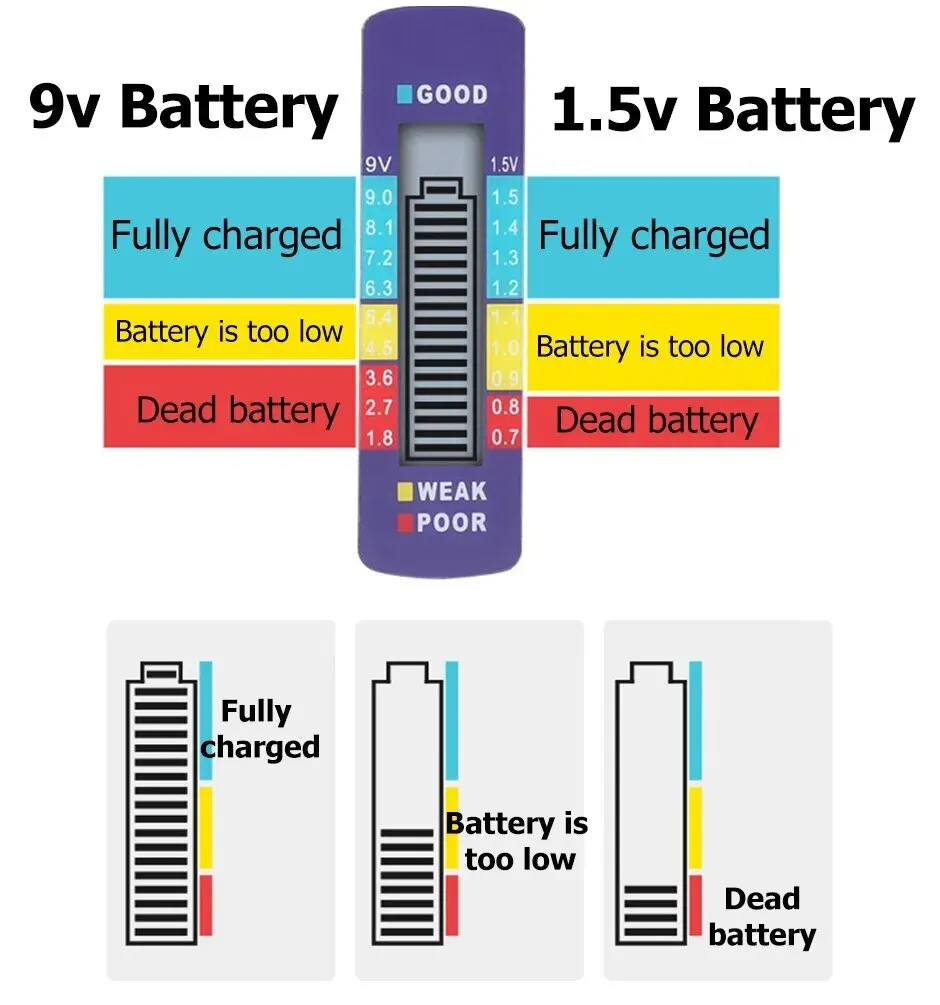Digital Battery Tester C D N AA AAA 9V 1.5V Button Cell Capacity Check Detector LCD Display Capacitance Diagnostic Tool 5
