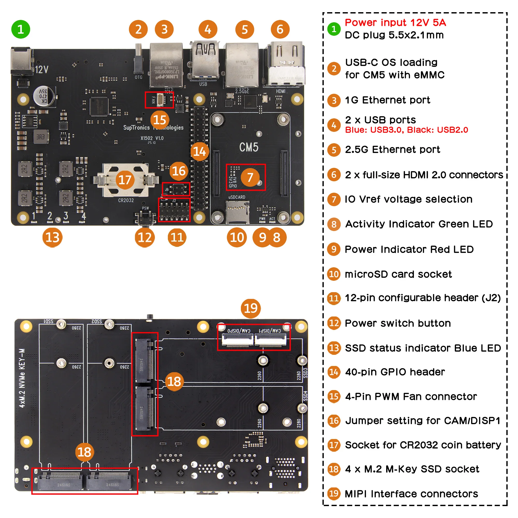 Geekworm X1502 V1.0 Raspberry Pi CM5�� 1GbE �� 2.5GbE �̴��� ��Ʈ�� �ִ� 4���� M2 NVMe SSD IO ����