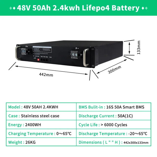 48V 200Ah 10KW Lifepo4 Battery 51.2V 100AH 50Ah 5KW Lifepo4 With CAN ...