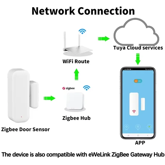 Tuya ZigBee Door Window Sensor Smart Home Contact Detector Open/Closed Detection Voice Control Alexa Google Home Security Alarm 2