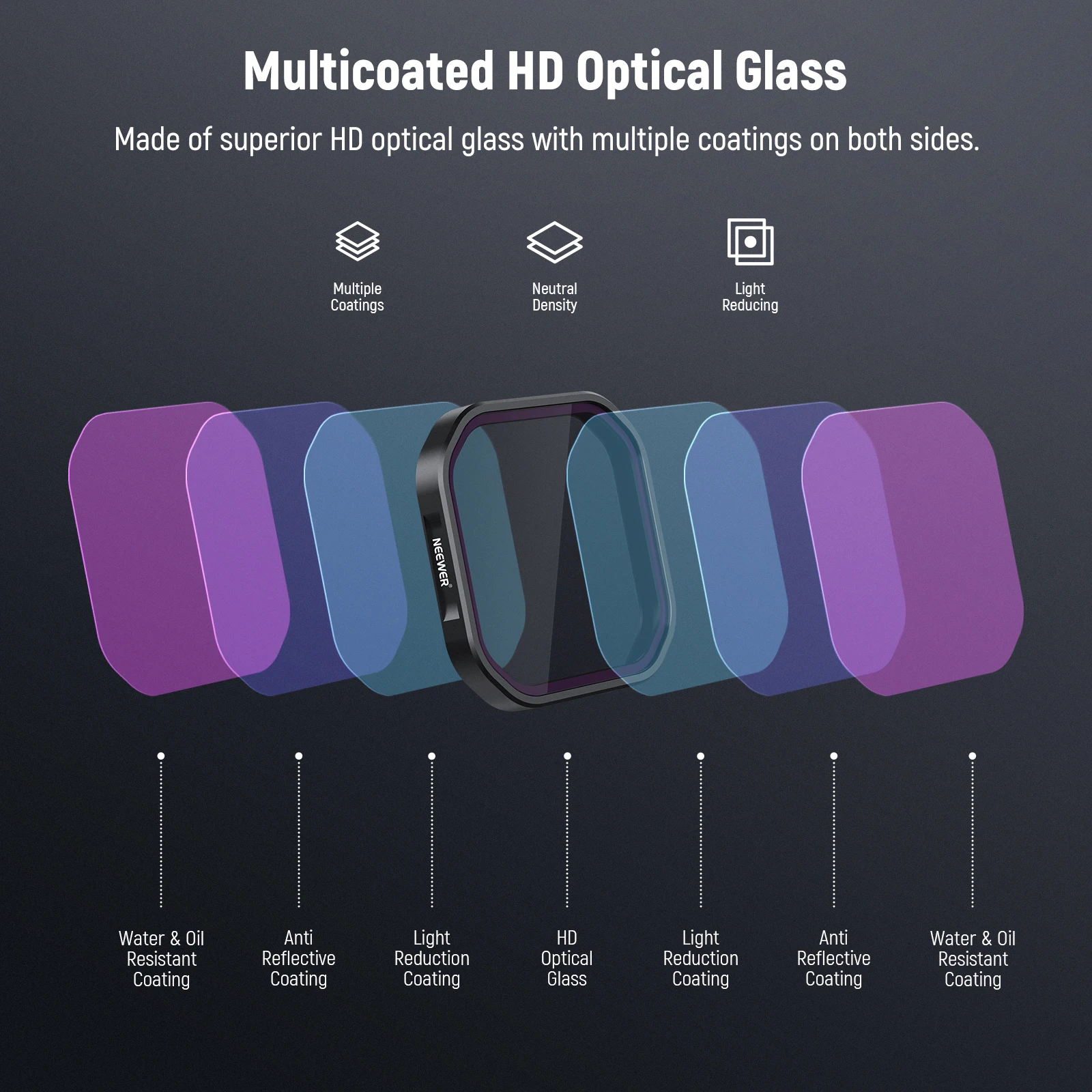 NEEWER 4 Pack ND/PL Filter Set Compatible with Insta360 Ace Pro 2